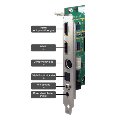 HD PVR 2 all connections