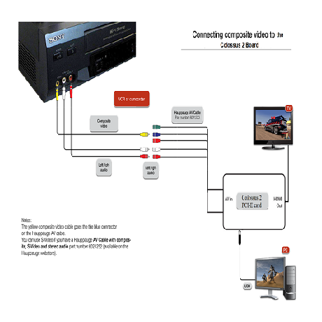 Colossus 2 AV connection